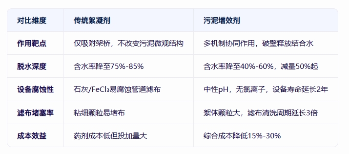 青島仕駿-污泥調(diào)理劑,污泥脫水增效劑制造商 青島仕駿-污泥調(diào)理劑,污泥脫水增效劑制造商