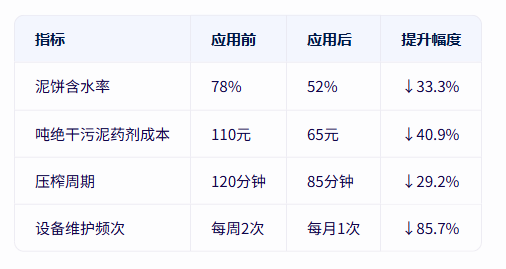 青島仕駿-污泥調理劑,污泥脫水增效劑制造商